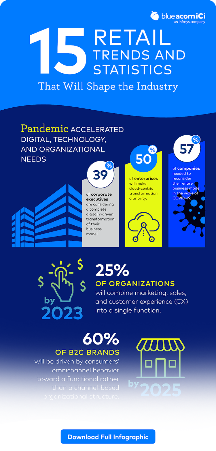 Sneak peek of the infographic for the industry statics
