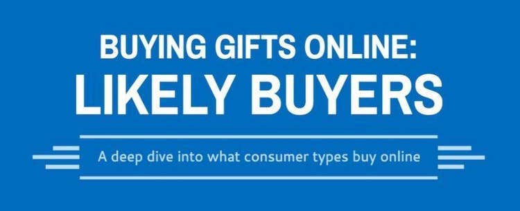 Who Behind The What: Holiday Buying Personas